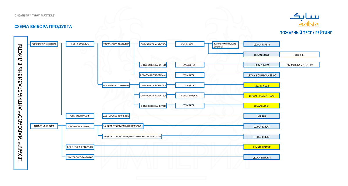 Цвета сотового поликарбоната